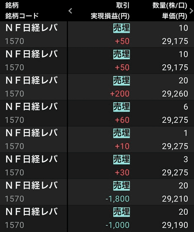 デイトレ　日経レバ　スキャ